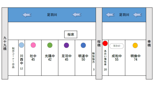 独楽吟ぼんぼりの吊り下げ位置